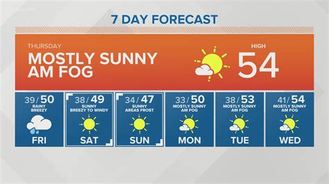 Updated 11 hours ago. . King 5 weather forecasters